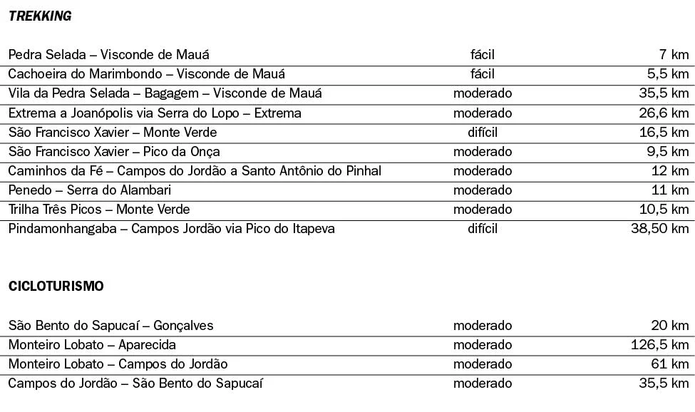 tabela 1