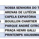 Roteiro 1