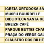 Roteiro 2