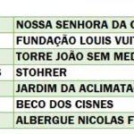 Roteiro 3